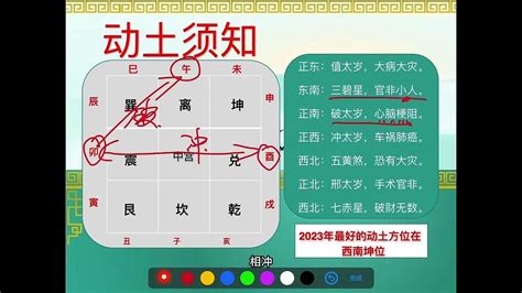 2023 三煞|龙震天：2023年不宜动土方位及注意事项